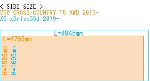 #V60 CROSS COUNTRY T5 AWD 2019- + X6 xDrive35d 2019-